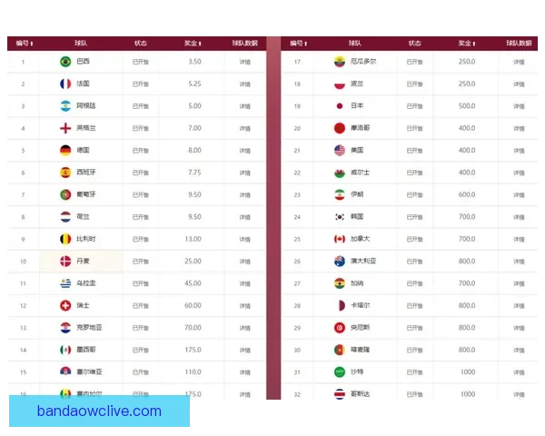 世界杯竞猜赔率全解析平台助你精准预测赛果赢取丰厚奖励