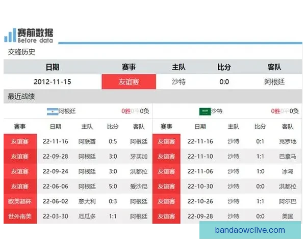 世界杯竞猜赔率全解析及赛果预测指南全面汇总