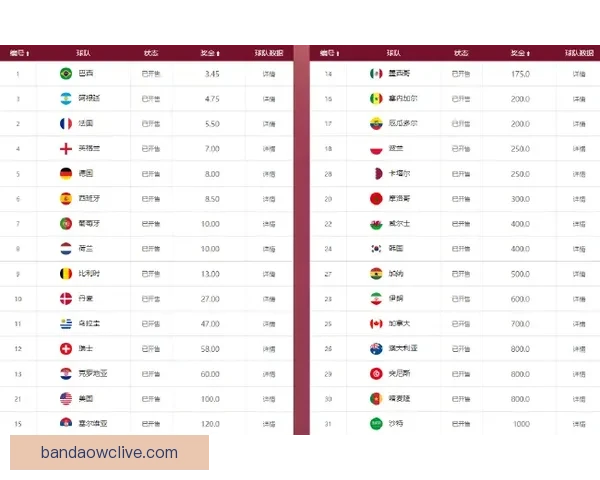 2026年世界杯冠军赔率分析各国夺冠前景及热门球队预测