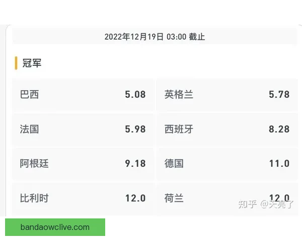 世界杯竞猜赔率分析与推荐策略助你精准预测比赛结果