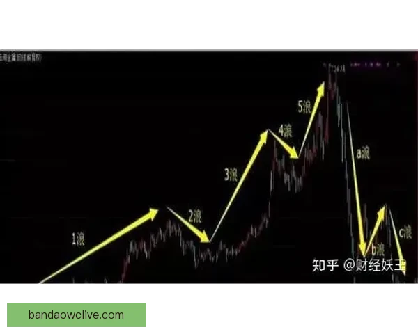 世界杯竞猜盘口分析与预测技巧 轻松把握赛前投注机会 世界杯竞猜盘口分析与预测技巧 轻松把握赛前投注机会