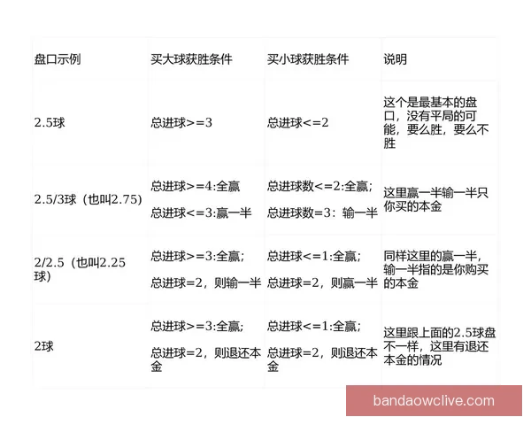 世界杯足球竞猜盘口走势分析与投注技巧全解析助赢赛果稳定提升收益