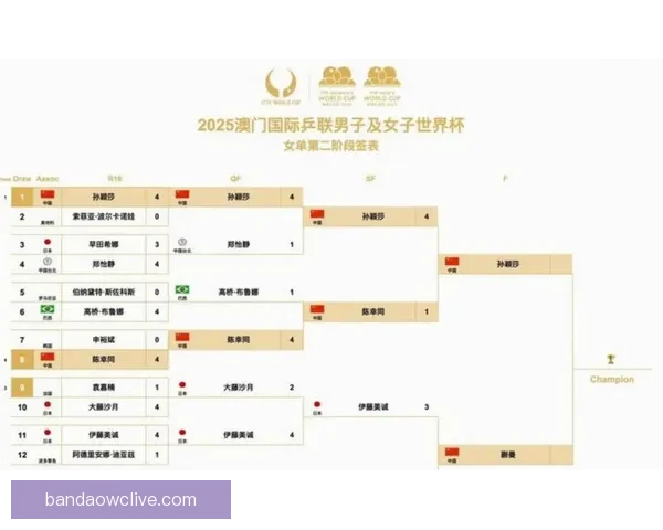 美加墨世界杯晋级赔率分析及最新赛事投注趋势解读