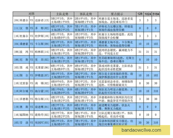 足球竞猜投注技巧揭秘 如何通过分析提高中奖概率与盈利空间
